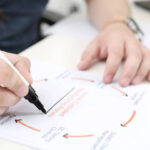 Project Roles In The Company: Tasks And Importance