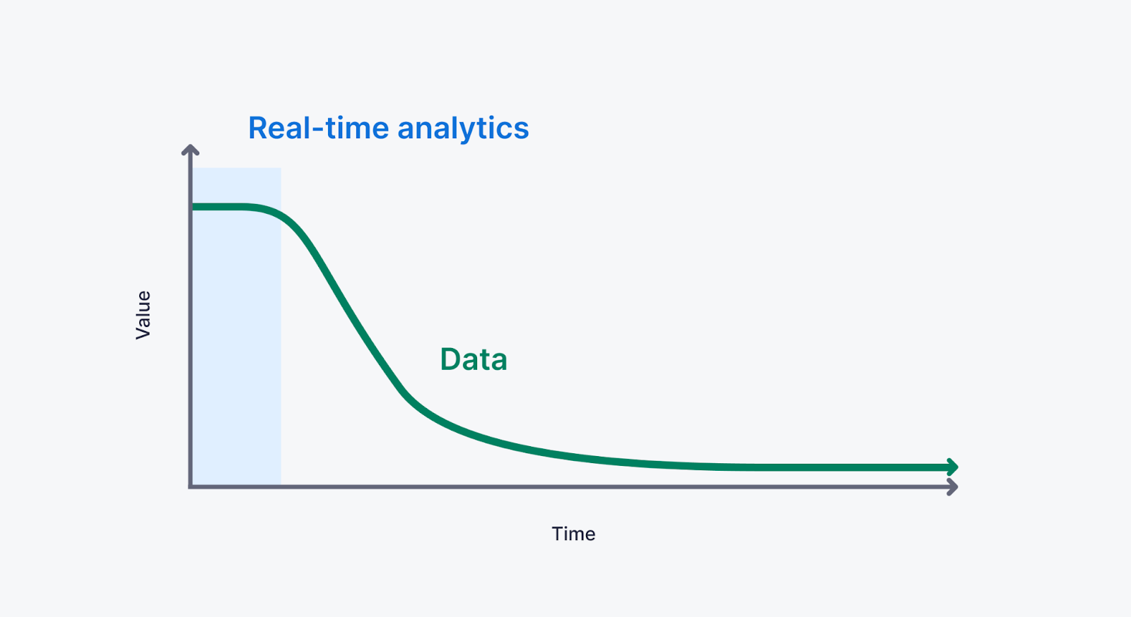 Real-time data’s value in multi-account management